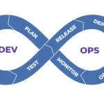 How To Enhance Developer Productivity with DevOps