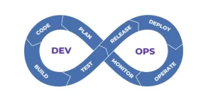 How To Enhance Developer Productivity with DevOps